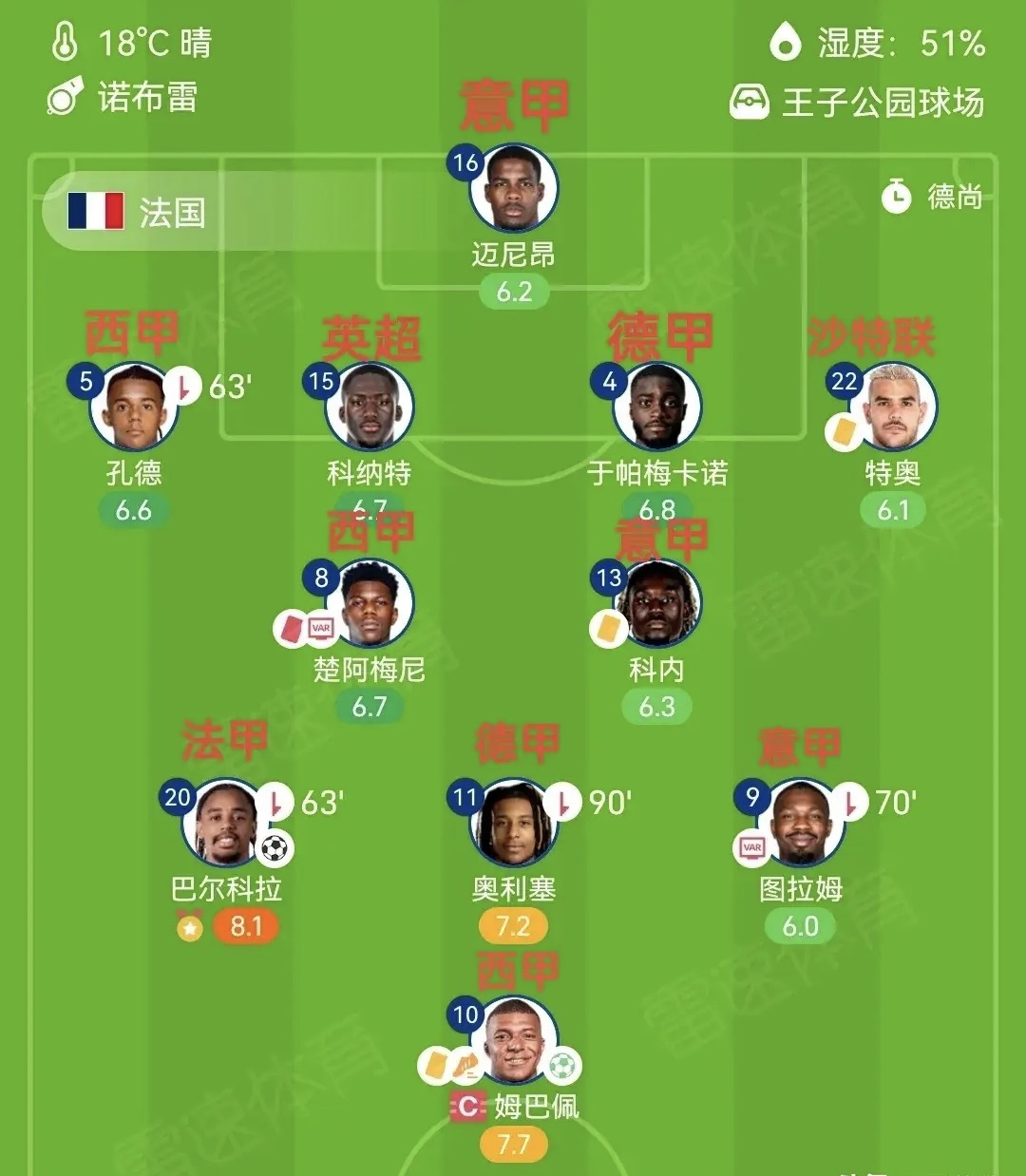 KY Game Card-奥兰多城足球俱乐部