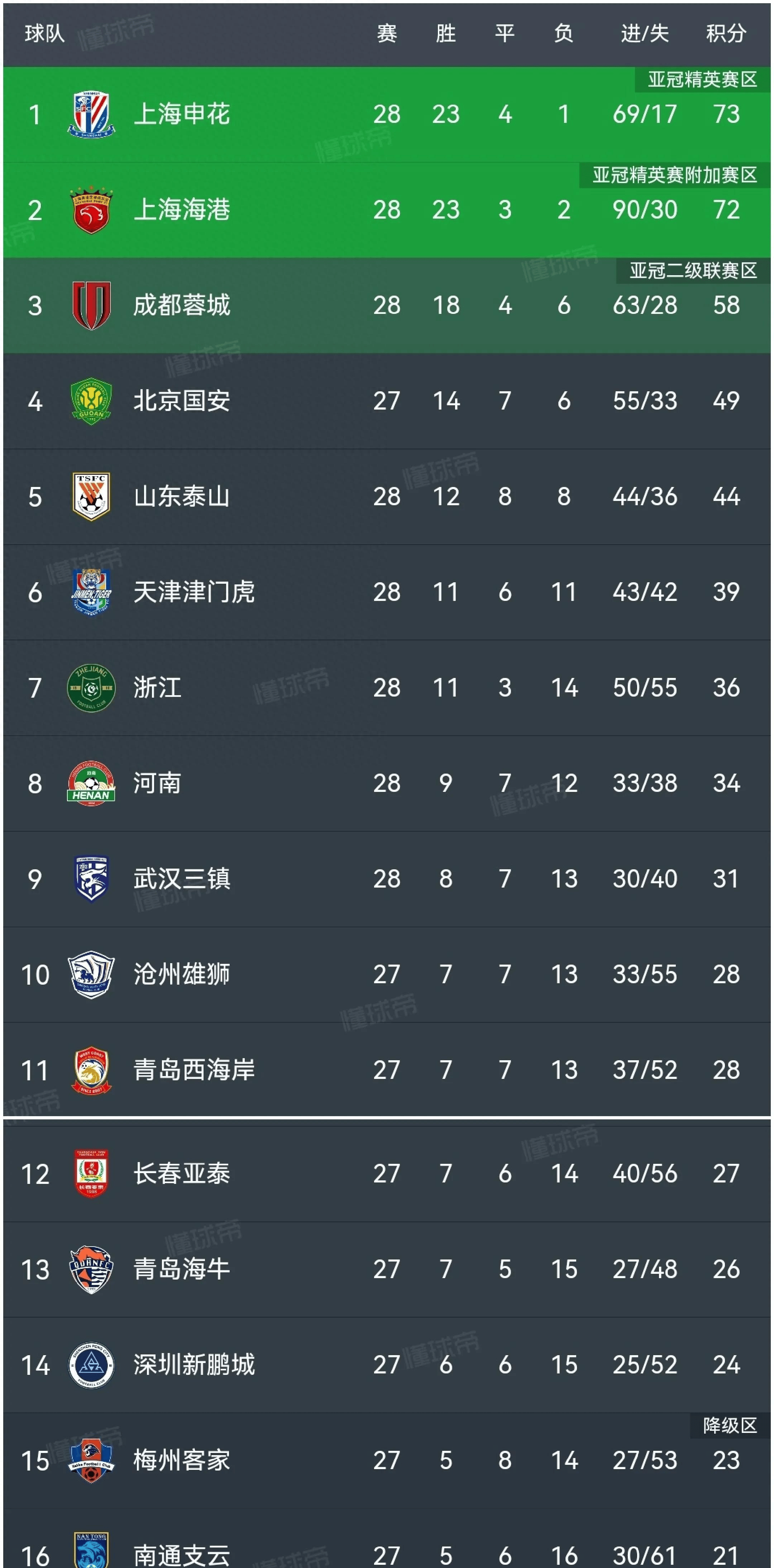 上海申花队员名单最新