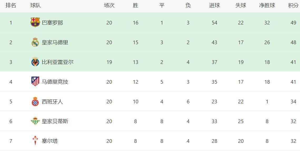 瓦伦西亚的足球队