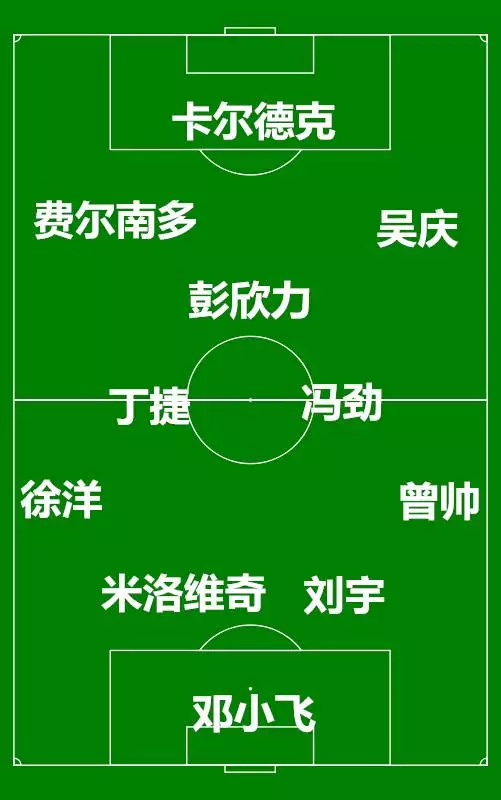 KY Game Card-郑又平教授的出生年月