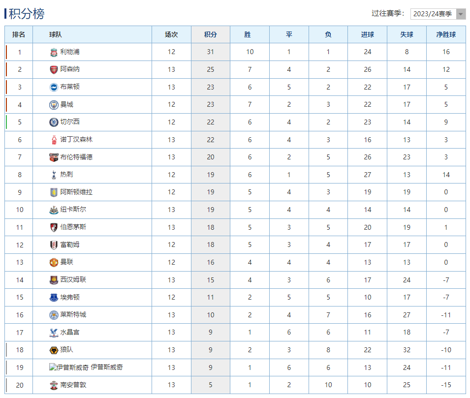 开元棋牌-莱斯特城客场逆转,升至英超前四名球员