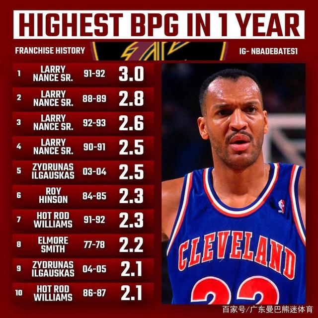 开元棋牌-杜兰特历史总得分榜最新排名